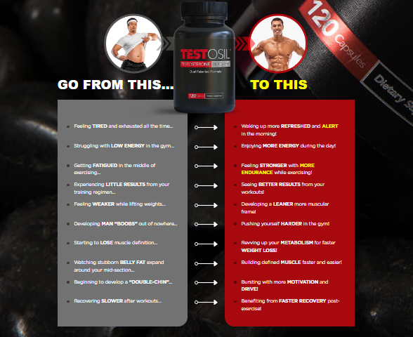 How to Use Testosil